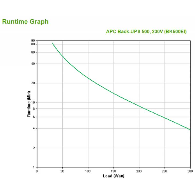 APC Back-UPS En espera (Fuera de línea) o Standby (Offline) 500 VA 300 W 4 salidas AC - Imagen 2