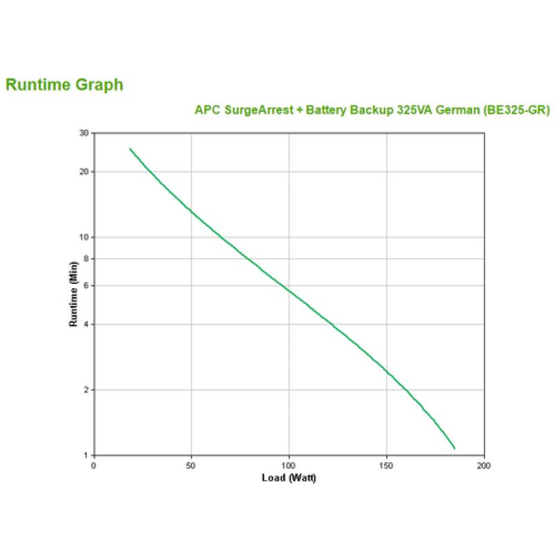 APC Back-UPS En espera (Fuera de línea) o Standby (Offline) 325 VA 185 W - Imagen 2
