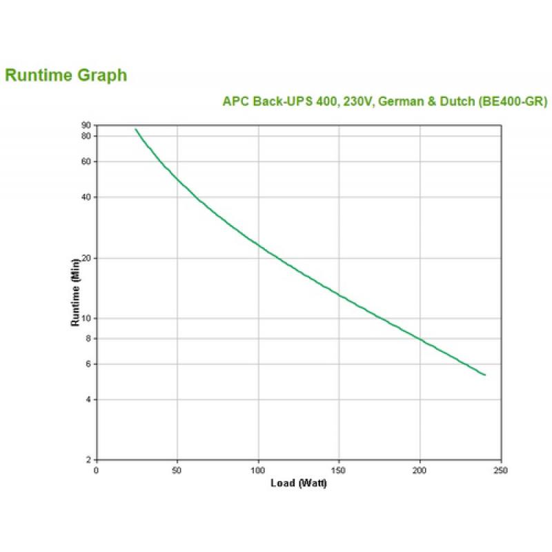 APC Back-UPS En espera (Fuera de línea) o Standby (Offline) 400 VA 240 W - Imagen 2