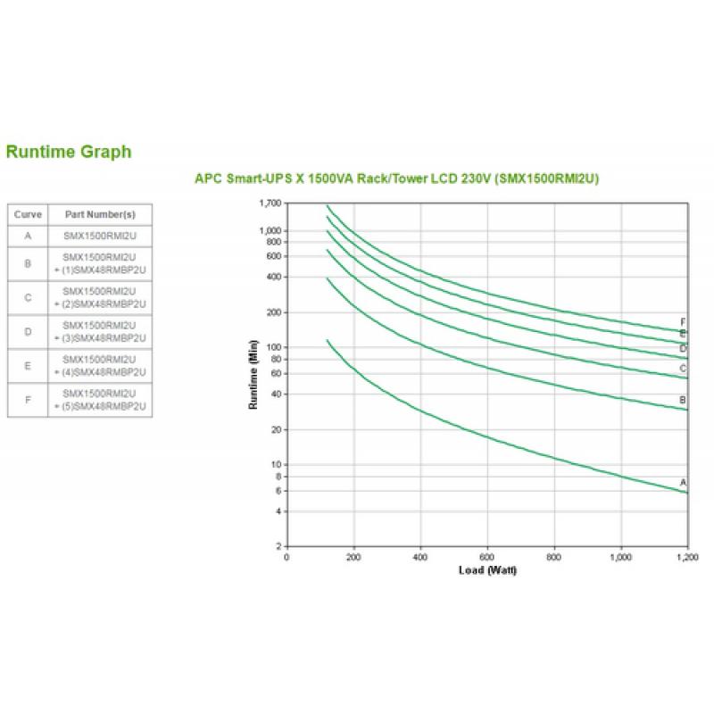 APC Smart-UPS Línea interactiva 1500 VA 1200 W 8 salidas AC - Imagen 2