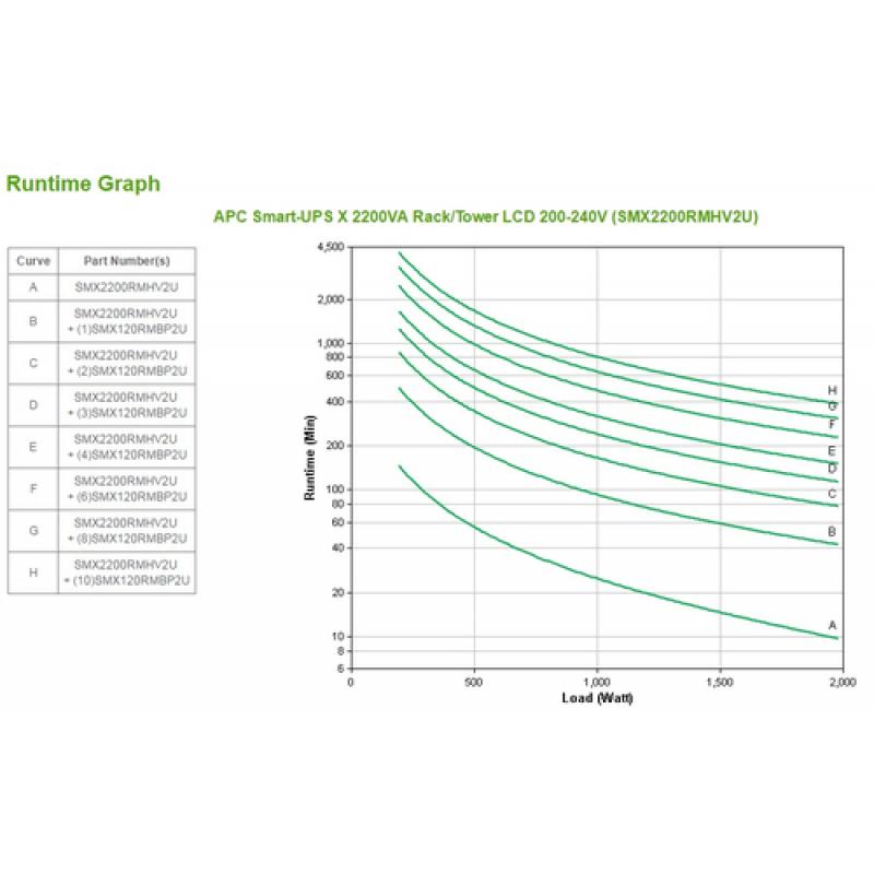 APC Smart-UPS Línea interactiva 2200 VA 1980 W 9 salidas AC - Imagen 2
