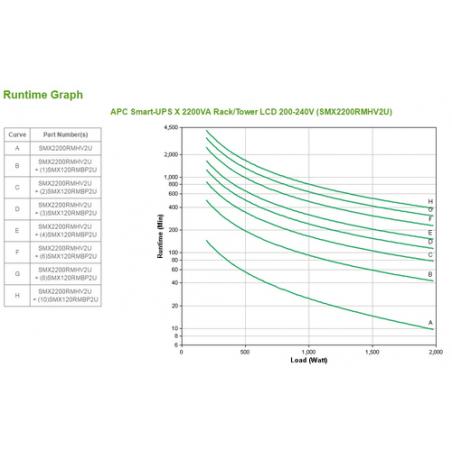 APC Smart-UPS Línea interactiva 2200 VA 1980 W 9 salidas AC - Imagen 2