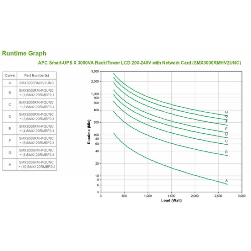 APC Smart-UPS Línea interactiva 3000 VA 2700 W 9 salidas AC - Imagen 2