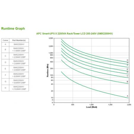 APC Smart-UPS Línea interactiva 2200 VA 1980 W 10 salidas AC - Imagen 2