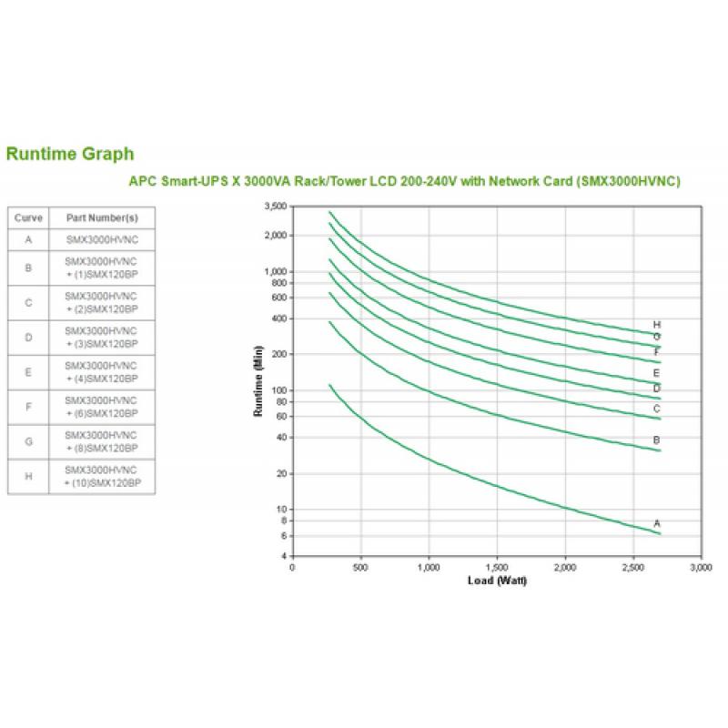 APC Smart-UPS Línea interactiva 3000 VA 2700 W 10 salidas AC - Imagen 2