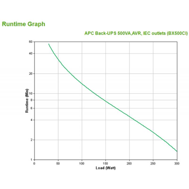 APC Back-UPS Línea interactiva 500 VA 300 W 3 salidas AC - Imagen 4