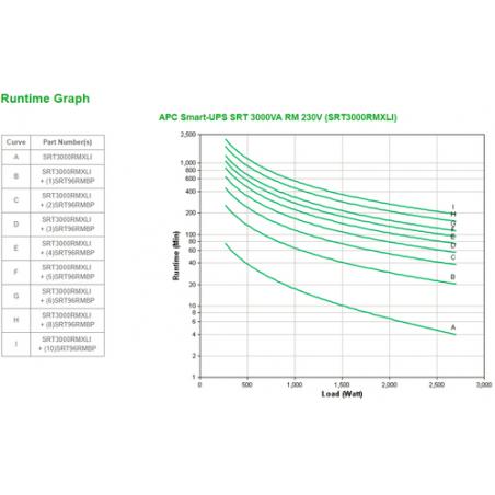 APC Smart-UPS On-Line SRT Doble conversión (en línea) 3000 VA 2700 W - Imagen 3