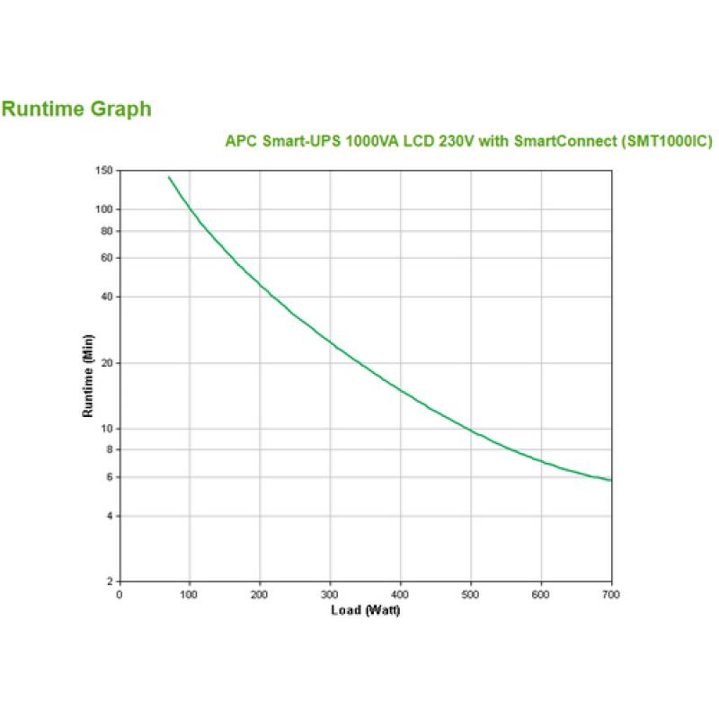 APC SMT1000IC sistema de alimentación ininterrumpida (UPS) Línea interactiva 1000 VA 700 W 8 salidas AC - Imagen 3