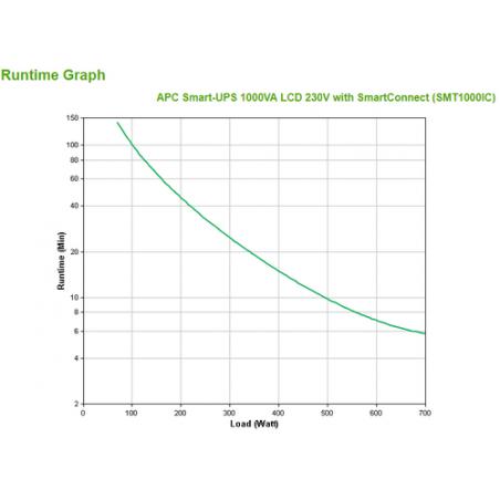 APC SMT1000IC sistema de alimentación ininterrumpida (UPS) Línea interactiva 1000 VA 700 W 8 salidas AC - Imagen 3