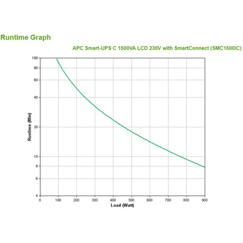 APC SMC1500IC sistema de alimentación ininterrumpida (UPS) Línea interactiva 1500 VA 900 W 8 salidas AC - Imagen 2