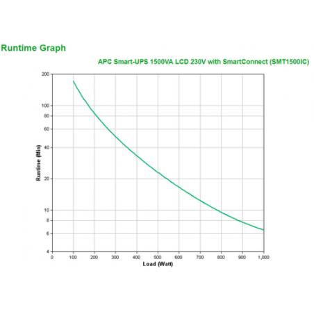 APC SMT1500IC sistema de alimentación ininterrumpida (UPS) Línea interactiva 1500 VA 1000 W 8 salidas AC - Imagen 5