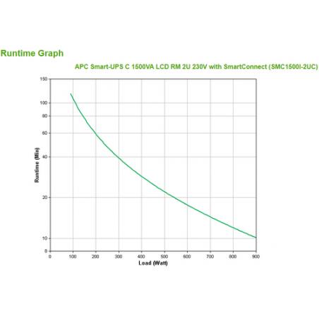 APC SMC1500I-2UC sistema de alimentación ininterrumpida (UPS) Línea interactiva 1500 VA 900 W 4 salidas AC - Imagen 3
