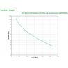 APC SMT3000IC sistema de alimentación ininterrumpida (UPS) Línea interactiva 3000 VA 2700 W 9 salidas AC - Imagen 3