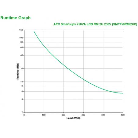 APC SMT750RMI2UC sistema de alimentación ininterrumpida (UPS) Línea interactiva 750 VA 500 W 4 salidas AC - Imagen 5