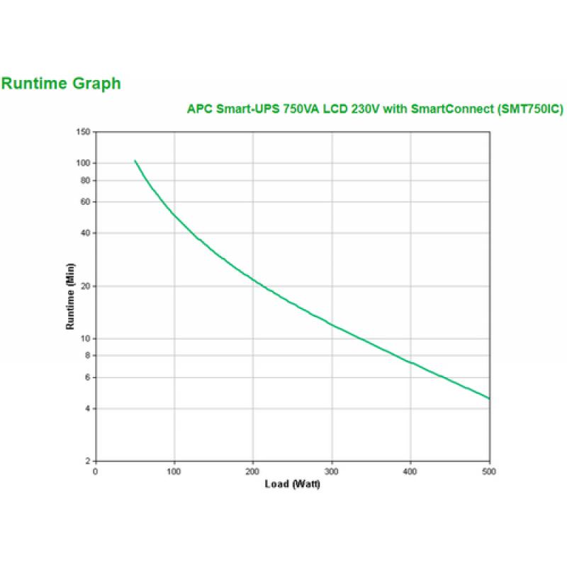 APC SMT750IC sistema de alimentación ininterrumpida (UPS) Línea interactiva 750 VA 500 W 6 salidas AC - Imagen 3