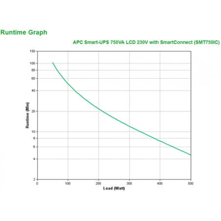 APC SMT750IC sistema de alimentación ininterrumpida (UPS) Línea interactiva 750 VA 500 W 6 salidas AC - Imagen 3