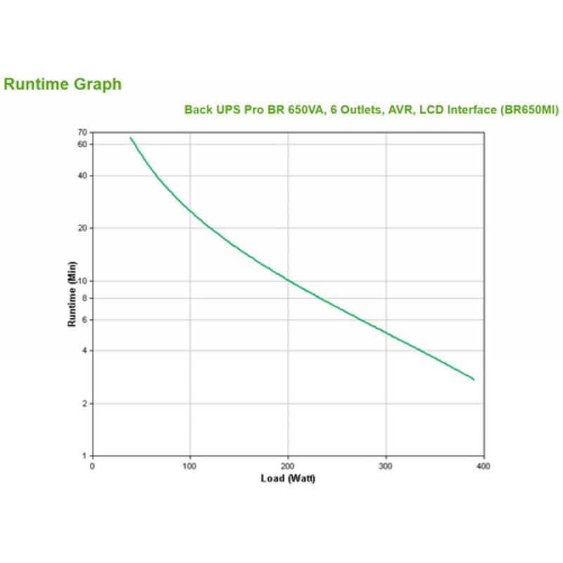 APC BR650MI sistema de alimentación ininterrumpida (UPS) Línea interactiva 650 VA 390 W 6 salidas AC - Imagen 5