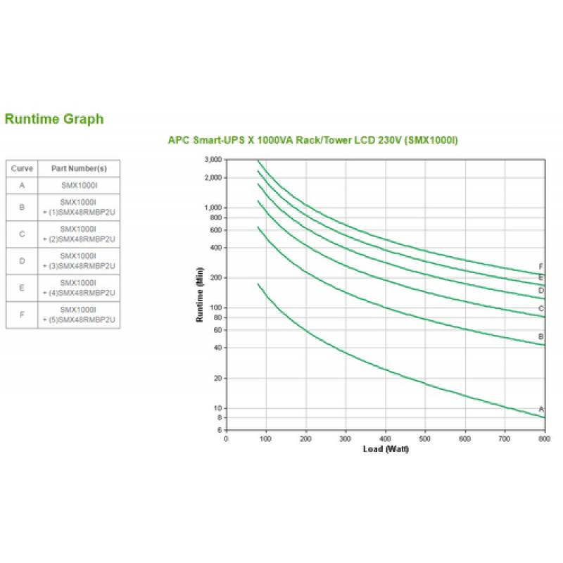 APC Smart-UPS Línea interactiva 1000 VA 800 W 8 salidas AC - Imagen 6