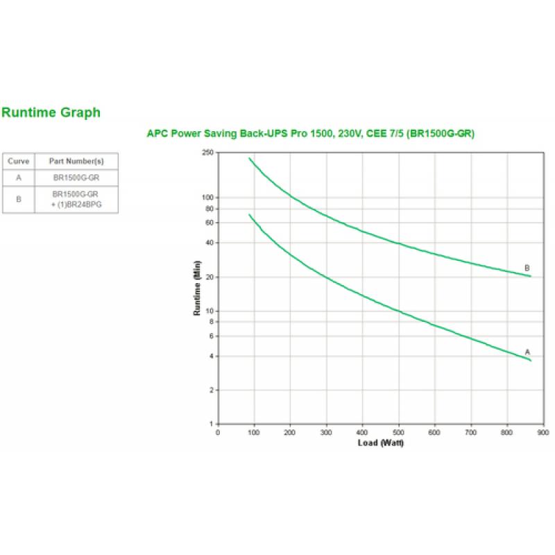APC Back-UPS Pro Línea interactiva 1500 VA 865 W 6 salidas AC - Imagen 2