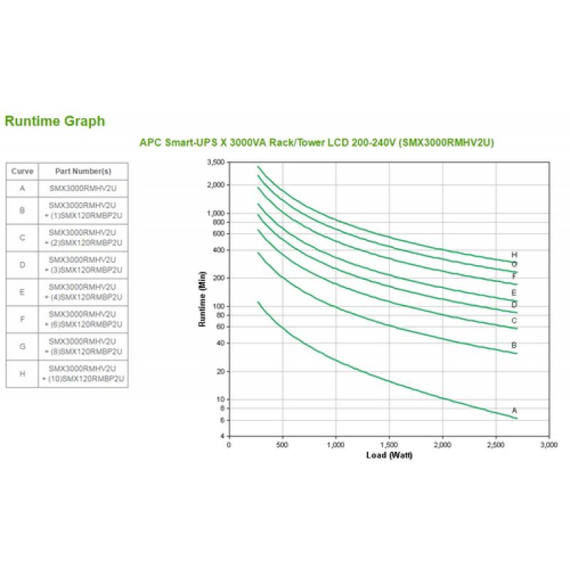 APC Smart-UPS Línea interactiva 3000 VA 2700 W 9 salidas AC - Imagen 2