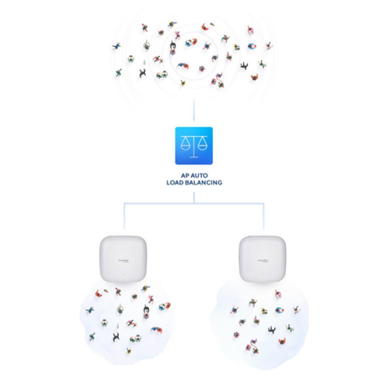 D-Link DAP-X2850 punto de acceso inalámbrico 3600 Mbit/s Blanco Energía sobre Ethernet (PoE) - Imagen 7