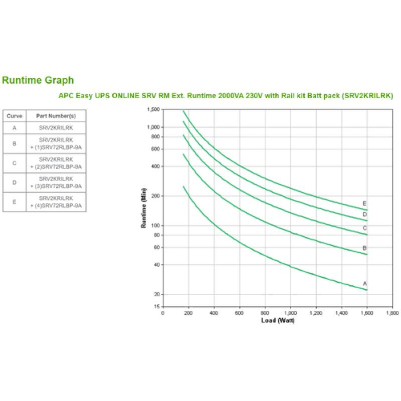 APC SRV2KRILRK sistema de alimentación ininterrumpida (UPS) Doble conversión (en línea) 2 kVA 1600 W 4 salidas AC - Imagen 3