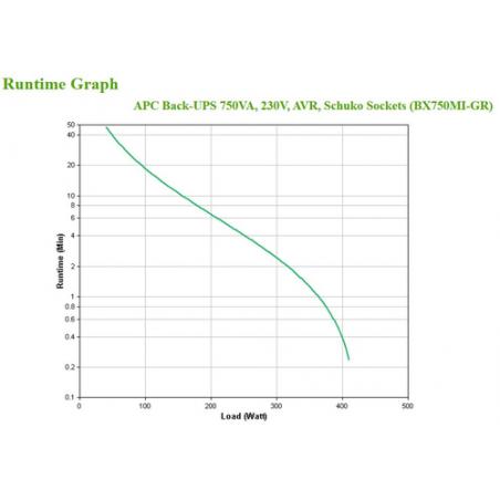 APC BX750MI-GR sistema de alimentación ininterrumpida (UPS) Línea interactiva 750 VA 410 W 4 salidas AC - Imagen 2