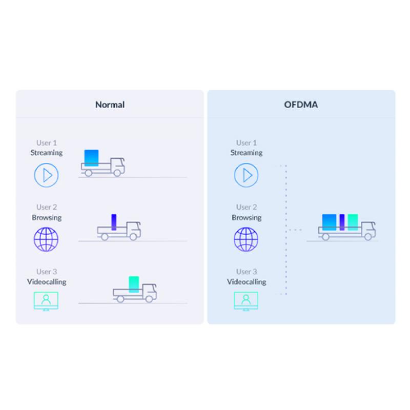 D-Link COVR-X1862 punto de acceso inalámbrico 1800 Mbit/s Blanco Energía sobre Ethernet (PoE) - Imagen 9