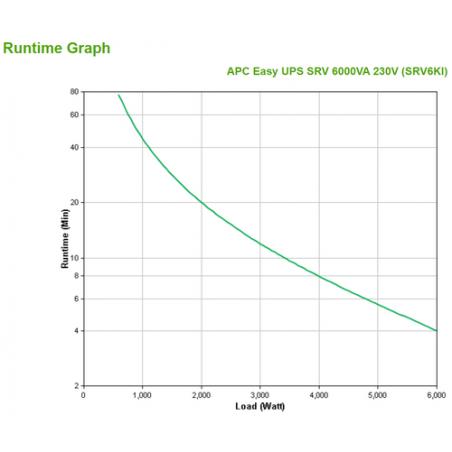 APC SRV6KI sistema de alimentación ininterrumpida (UPS) Doble conversión (en línea) 6 kVA 6000 W