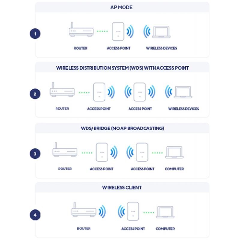 D-Link AX1800 1800 Mbit/s Blanco Energía sobre Ethernet (PoE)