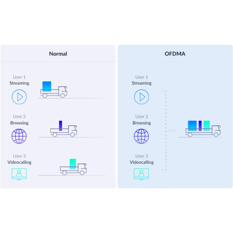 D-Link R15 router inalámbrico Gigabit Ethernet Doble banda (2,4 GHz / 5 GHz) Blanco