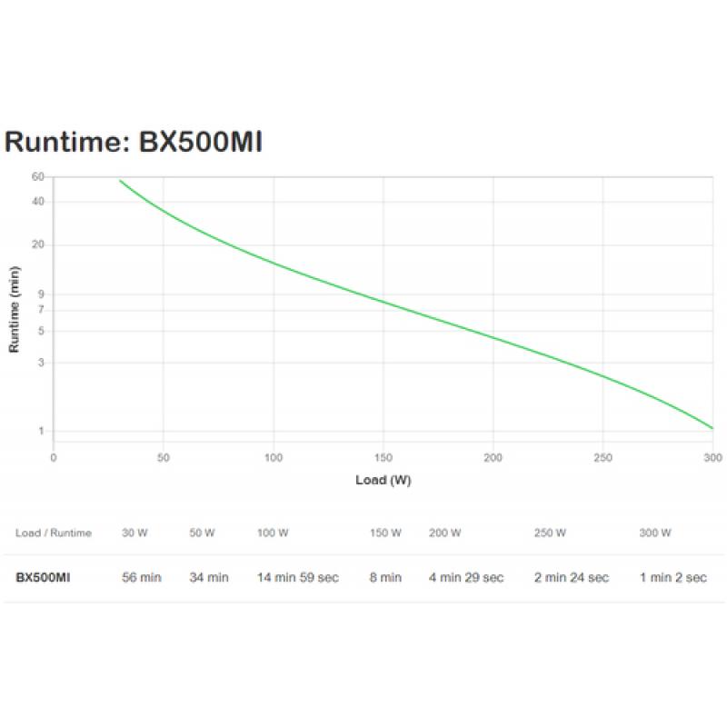 APC Back-UPS Línea interactiva 0,5 kVA 300 W 3 salidas AC